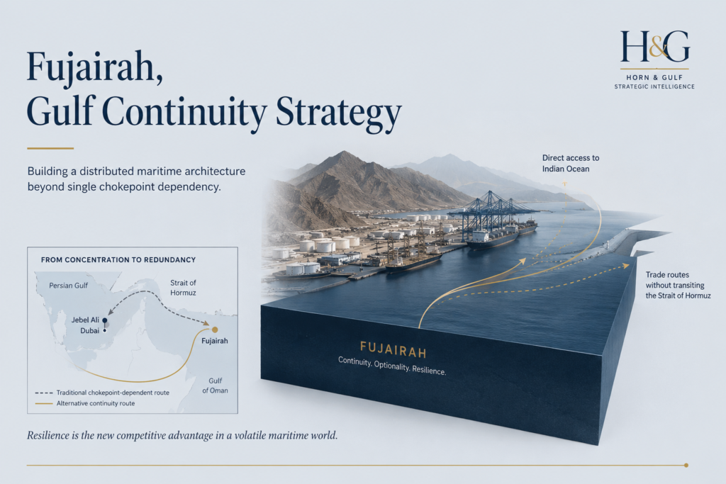 Editorial visualization of Fujairah as a Gulf continuity and maritime resilience hub outside the Strait of Hormuz.