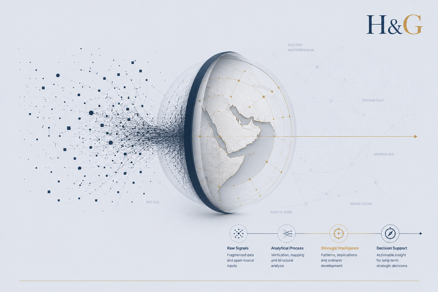 Editorial think-tank visual showing fragmented geopolitical signals transforming into structured strategic intelligence across the Gulf, Red Sea and Horn of Africa region.