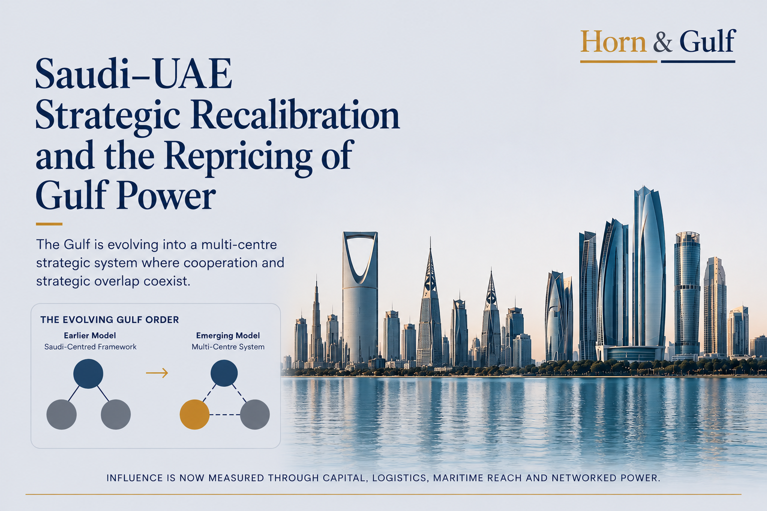 Editorial Horn & Gulf visual showing the evolving strategic relationship between Saudi Arabia and the UAE through balanced Gulf city skylines and a multi-centre geopolitical framework.