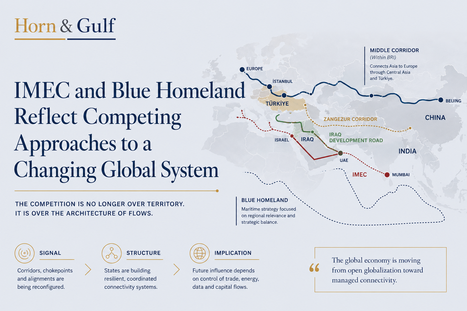Editorial map visual showing IMEC, Blue Homeland and competing Eurasian transport corridors across the Gulf, Eastern Mediterranean and Asia.